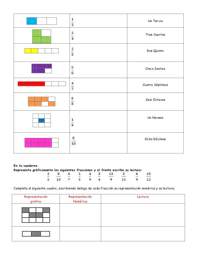 Fracciones