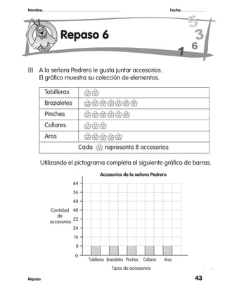 43Repaso
Nombre: 		 Fecha:
3
6
1
5
Repaso 6
(1)	 A la señora Pedrero le gusta juntar accesorios.
	 El gráfico muestra su colección de elementos.
	 Utilizando el pictograma completa el siguiente gráfico de barras.
Cantidad
de
accesorios
Tobilleras
64
56
48
40
32
24
16
8
0
Brazaletes Collares Aros
Accesorios de la señora Pedrero
Tipos de accesorios
Pinches
	 Tobilleras	
	 Brazaletes	
	 Pinches	
	 Collares	
	 Aros	
Cada representa 8 accesorios.
 