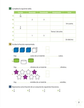 7
13 Completa la siguiente tabla.
Fracción Numerador Denominador Interpretación Se lee
a. 1
10
b. 2 3
c. Un cuarto
d. 3
4
e. Tomar 2 de ocho
f. 1 5
g. Un décimo
14 Escribe la fracción representada.
a.
Hay cubos de un total de cubos.
b.
Hay cilindros de un total de cilindros.
c.
Hay estrellas de un total de estrellas.
15 Representa como fracción de un conjunto las siguientes fracciones.
a. 1
4
b. 2
3
c. 1
2
d. 3
4
4º CUADERNILLO 4.indd 7 29/11/11 09:08:05
 