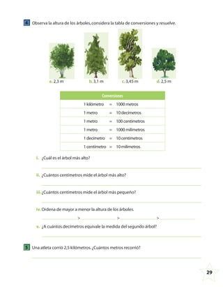 29
4 Observa la altura de los árboles,considera la tabla de conversiones y resuelve.
c.3,45 mb.3,1 m d.2,5 ma.2,3 m
Conversiones
1 kilómetro = 1000 metros
1 metro = 10 decímetros
1 metro = 100 centímetros
1 metro = 1000 milímetros
1 decímetro = 10 centímetros
1 centímetro = 10 milímetros
i. ¿Cuál es el árbol más alto?
ii. ¿Cuántos centímetros mide el árbol más alto?
iii.¿Cuántos centímetros mide el árbol más pequeño?
iv. Ordena de mayor a menor la altura de los árboles.
> > >
v. ¿A cuántos decímetros equivale la medida del segundo árbol?
5 Una atleta corrió 2,5 kilómetros.¿Cuántos metros recorrió?
4º CUADERNILLO 4.indd 29 29/11/11 09:08:51
 