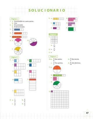 S UO CL I ONA R I O
Página 2
1. a. Está dividido en cuatro partes.
b. Una.
2. a. El numerador.
b. El denominador.
3. 3
5
4. 4
7
5.
6. a. b.
c.
Página 3
7. a. b.
c. d.
e. f.
g. h.
i.
8. a. 1
9
b. 4
8
c. 5
7
d. 2
5
9. a. b.
c. d.
e. f.
Página 4
1.
a. 1
16
2. c. 5
4
3. c.
Página 5
10.a. 2
6
Dos sextos. b. 2
3
Dos tercios.
c. 3
5
Tres quintos. d. 6
10
Seis décimos.
11.a.
b.
c.
d.
12.
47
4º CUADERNILLO 4.indd 47 29/11/11 09:09:11
 
