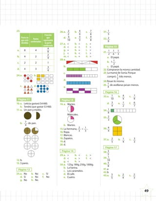 23.
Parte en
que está
dividida
Partes
sombreadas
Fracción
que
representa
la parte
sombreada
a. 8 4
4
8
b. 4 2
2
4
c. 2 2 1
d. 4 3
3
4
24.a. b.
c. d.
Página 11
10. a. Leticia gastará $4400.
b. Tendrá que gastar $3400.
11. a. Un pan y medio.
b. 7
4
de pan.
12. b.
13. 3 pares.
Página 12
25.a. No b. No c. Sí
d. Sí e. No f. No
g. No h. No
26.a. 2
2
b. 4
4
c. 7
8
d. 6
10
e. 3
3
f. 4
8
27.a. < b. = c. <
d. < e. < f. >
g. = h. = i. >
j. < k. < l. >
m. < n. = ñ. >
28.a.
b.
c.
d.
e.
Página 13
14. a. Martes.
Miércoles.
b. Martes.
15. La hermana, 2
3
> 1
3
.
16. Ropa.
17. Blancas.
18. Zapatos.
19. d.
20. d.
Página 14
29.a. > b. < c. >
d. < e. > f. <
g. < h. >
30.a. 125g,180g,250g,1000g.
b. La harina.
c. Los caramelos.
d. El café.
e. Cuatro.
31. 1
5
32. 2
6
Página 15
21. 1
2
, 1
6
, 1
3
a. El papá.
b. 1 1
2
c. El papá.
22. Compraron la misma cantidad.
23. La mamá de Sonia.Porque
compró 1
2
kilo menos.
24.Pesan lo mismo.
25. 1
4
de avellanas pesan menos.
Página 16
33.a. 1
10
b. 4
4
c. 1
8
d. 3
4
e. 1
2
f. 6
7
34. 1
8
35. 2
3
36. 4
4
37.a. 2
5
b. 1
4
c. 3
3
Página 17
38. 3
5
39. 1
10
40. 5
8
41.a
42.b
43.a. 3
5
b. 2
4
c. 2
3
49
4º CUADERNILLO 4.indd 49 29/11/11 09:09:14
 