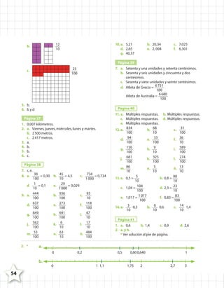 b. 12
10
c. 23
100
5. b.
6. b y d
Página 37
1. 0,007 kilómetros.
2. a. Viernes,jueves,miércoles,lunes y martes.
b. 2500 metros.
c. 2417 metros.
3. a.
4. b.
5. b.
6. c.
Página 38
7. c,e.
8. a. 30
100
= 0,30 b. 45
10
= 4,5 c. 734
1000
= 0,734
d 1
10
= 0,1 e. 29
1000
= 0,029
9. a. 444
100
b. 936
100
c. 93
10
d. 637
100
e. 273
100
f. 118
100
g. 849
100
h. 691
100
i. 47
10
j. 562
100
k. 6
10
l. 17
10
m. 53
100
n. 63
10
ñ. 484
100
10. a. 5,21 b. 20,34 c. 7,025
d. 2,65 e. 2,004 f. 6,301
g. 40,37
Página 39
7. a. Setenta y una unidades y setenta centésimos.
b. Sesenta y seis unidades y cincuenta y dos
centésimos.
c. Sesenta y siete unidades y veinte centésimos.
d. Atleta de Grecia = 6751
100
Atleta de Australia = 6680
100
Página 40
11. a. Múltiples respuestas. b. Múltiples respuestas.
c. Múltiples respuestas. d. Múltiples respuestas.
e. Múltiples respuestas.
12. a. 834
100
b. 68
10
c. 31
100
d. 94
100
e. 33
100
f. 36
10
g. 156
100
h. 9
10
i. 589
100
j. 681
100
k. 325
100
l. 274
100
m. 86
10
n. 5
10
ñ. 13
10
13. a. 0,5 = 5
10
b. 0,8 = 80
10
c. 1,04 = 104
100
d. 2,3 = 23
10
e. 1,017 = 1017
100
f. 0,83 = 83
100
14. a. 3
10
0,3 b. 6
10
0,6 c. 14
10
1,4
Página 41
1. a. 0,6 b. 1,4 c. 0,9 d. 2,6
2. a.y b.
* Ver solución al pie de página.
54
a.
0 0,2 0,5 0,60 0,640 1
b.
1,1 1,75 2,70 321
2. *
4º CUADERNILLO 4.indd 54 29/11/11 09:09:18
 