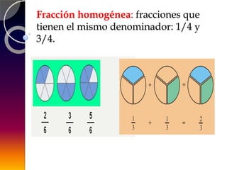 Fracción homogénea: fracciones que
tienen el mismo denominador: 1/4 y
3/4.
 