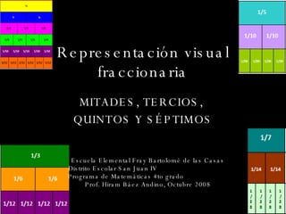 Representación visual fraccionaria MITADES, TERCIOS,  QUINTOS Y SÉPTIMOS Escuela Elemental Fray Bartolomé de las Casas Distrito Escolar San Juan IV  Programa de Matemáticas 4to grado  Prof. Hiram Báez Andino, Octubre 2008 