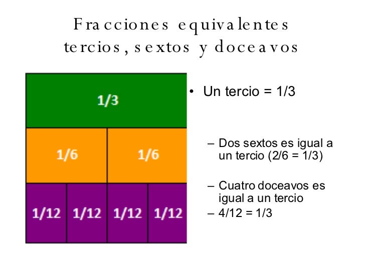 Fracciones Equivalentes