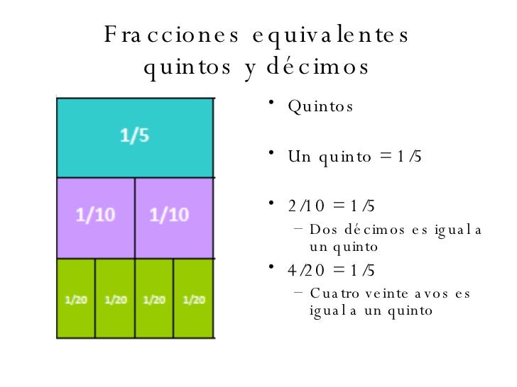 Fracciones Equivalentes