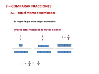 2 – COMPARAR FRACCIONES  2.1 – con el mismo denominador Es mayor la que tiene mayor numerador 