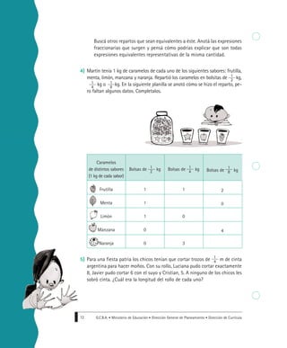G.C.B.A. • Ministerio de Educación • Dirección General de Planeamiento • Dirección de Currícula12
Buscá otros repartos que sean equivalentes a éste. Anotá las expresiones
fraccionarias que surgen y pensá cómo podrías explicar que son todas
expresiones equivalentes representativas de la misma cantidad.
4) Martín tenía 1 kg de caramelos de cada uno de los siguientes sabores: frutilla,
menta, limón, manzana y naranja. Repartió los caramelos en bolsitas de kg,
kg o kg. En la siguiente planilla se anotó cómo se hizo el reparto, pe-
ro faltan algunos datos. Completalos.
5) Para una fiesta patria los chicos tenían que cortar trozos de m de cinta
argentina para hacer moños. Con su rollo, Luciana pudo cortar exactamente
8, Javier pudo cortar 6 con el suyo y Cristian, 5. A ninguno de los chicos les
sobró cinta. ¿Cuál era la longitud del rollo de cada uno?
1
4
1
2
1
4
1
8
Caramelos
de distintos sabores
(1 kg de cada sabor)
Frutilla
Menta
Limón
Manzana
Naranja
Bolsas de kg
1
1
1
0
0
Bolsas de kg
1
0
3
Bolsas de kg
2
0
4
1
2
1
4
1
8
 