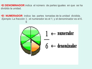 El DENOMINADOR  indica  el número  de partes iguales  en que  se ha dividido la unidad. El  NUMERADOR  indica  las  partes  tomadas de la unidad  dividida. Ejemplo : La fracción  1  ; el numerador es el 1; y el denominador es el 6. 6                                      