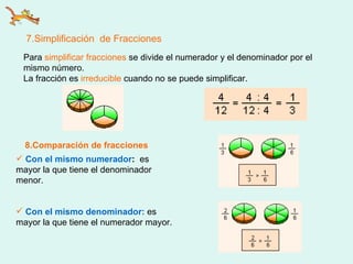 7.Simplificación  de Fracciones Para  simplificar fracciones  se divide el numerador y el denominador por el mismo número.  La fracción es  irreducible  cuando no se puede simplificar. Con el mismo numerador :  es mayor la que tiene el denominador menor. 8.Comparación de fracciones Con el mismo denominador:  es mayor la que tiene el numerador mayor. 