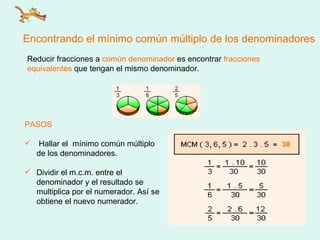 Encontrando el mínimo común múltiplo de los denominadores Reducir fracciones a  común denominador  es encontrar  fracciones   equivalentes  que tengan el mismo denominador.  PASOS Hallar el  mínimo común múltiplo de los denominadores.  Dividir el m.c.m. entre el denominador y el resultado se multiplica por el numerador. Así se obtiene el nuevo numerador. 