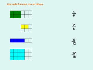 Une cada fracción con su dibujo: 4 6 2 6 6 12 12 18 