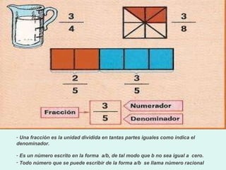 Una fracción es la unidad dividida en tantas partes iguales como indica el denominador. Es un número escrito en la forma  a/b, de tal modo que b no sea igual a  cero. Todo número que se puede escribir de la forma a/b  se llama número racional   