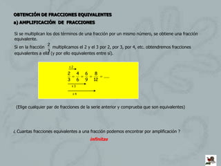 OBTENCIÓN DE FRACCIONES EQUIVALENTES
a) AMPLIFICACIÓN DE FRACCIONES

Si se multiplican los dos términos de una fracción por un mismo número, se obtiene una fracción
equivalente.
                   2
Si en la fracción     multiplicamos el 2 y el 3 por 2, por 3, por 4, etc. obtendremos fracciones
                   3
equivalentes a ella (y por ello equivalentes entre sí).


                            X2

                            2        4   6     8
                                                    .....
                            3        6   9    12
                                X3


                                X4




 (Elige cualquier par de fracciones de la serie anterior y comprueba que son equivalentes)




¿ Cuantas fracciones equivalentes a una fracción podemos encontrar por amplificación ?
                                             infinitas
 