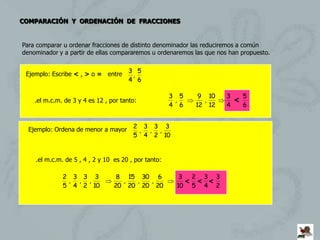 COMPARACIÓN Y ORDENACIÓN DE FRACCIONES


Para comparar u ordenar fracciones de distinto denominador las reduciremos a común
denominador y a partir de ellas compararemos u ordenaremos las que nos han propuesto.

                                      3 5
 Ejemplo: Escribe < , > o = entre      ,
                                      4 6

                                                      3 5    9 10     3   5
    .el m.c.m. de 3 y 4 es 12 , por tanto:             ,      ,         <
                                                      4 6   12 12     4   6


                                        2 3 3 3
  Ejemplo: Ordena de menor a mayor       , , ,
                                        5 4 2 10


    .el m.c.m. de 5 , 4 , 2 y 10 es 20 , por tanto:

              2 3 3 3             8 15 30 6             3 2 3 3
               , , ,               ,  ,  ,               < < <
              5 4 2 10           20 20 20 20           10 5 4 2
 