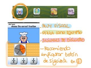 4 #guappis de fracciones