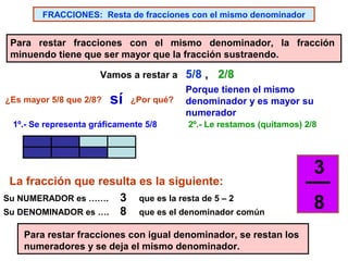 FRACCIONES: Resta de fracciones con el mismo denominador

Para restar fracciones con el mismo denominador, la fracción
minuendo tiene que ser mayor que la fracción sustraendo.
Vamos a restar a
¿Es mayor 5/8 que 2/8?

sí

¿Por qué?

1º.- Se representa gráficamente 5/8

5/8 , 2/8
Porque tienen el mismo
denominador y es mayor su
numerador
2º.- Le restamos (quitamos) 2/8

La fracción que resulta es la siguiente:
Su NUMERADOR es ……. 3 que es la resta de 5 – 2
Su DENOMINADOR es …. 8 que es el denominador común
Para restar fracciones con igual denominador, se restan los
numeradores y se deja el mismo denominador.

3
8

 