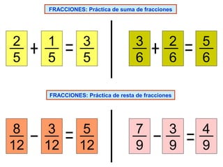FRACCIONES: Práctica de suma de fracciones

2
5

1
5

3
5

3
6

2
6

5
6

FRACCIONES: Práctica de resta de fracciones

8
12

3
12

5
12

7
9

3
9

4
9

 