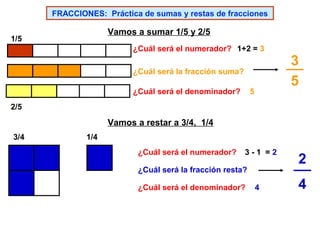 FRACCIONES: Práctica de sumas y restas de fracciones

Vamos a sumar 1/5 y 2/5

1/5

¿Cuál será el numerador? 1+2 = 3
¿Cuál será la fracción suma?
¿Cuál será el denominador?

5

3
5

2/5

Vamos a restar a 3/4, 1/4
3/4

1/4
¿Cuál será el numerador?

3-1 =2

¿Cuál será la fracción resta?
¿Cuál será el denominador?

4

2
4

 