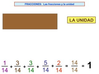 FRACCIONES: Las fracciones y la unidad

LA UNIDAD

1
14

3
+
14

3
+
14

+

5
14

2
+
14

=

14
14

=

1

 