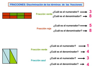 FRACCIONES: Discriminación de los términos de las fracciones

Fracción verde

3
8

¿Cuál es el numerador?
¿Cuál es el denominador?

5
8

¿Cuál es el numerador?
Fracción roja

¿Cuál es el denominador?

¿Cuál es el denominador?

1
4

¿Cuál es el numerador?

3

¿Cuál es el denominador?

4

¿Cuál es el numerador?
Fracción verde

Fracción azul

 