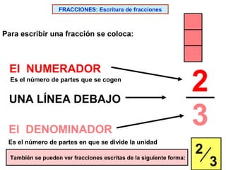 FRACCIONES: Escritura de fracciones

Para escribir una fracción se coloca:

El NUMERADOR
Es el número de partes que se cogen

UNA LÍNEA DEBAJO
El DENOMINADOR
Es el número de partes en que se divide la unidad
También se pueden ver fracciones escritas de la siguiente forma:

2
3
2

3

 