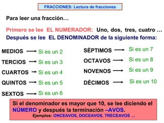 FRACCIONES: Lectura de fracciones

Para leer una fracción…
Primero se lee EL NUMERADOR: Uno, dos, tres, cuatro …
Después se lee EL DENOMINADOR de la siguiente forma:
MEDIOS

Si es un 2

SÉPTIMOS

Si es un 7

TERCIOS

Si es un 3

OCTAVOS

Si es un 8

CUARTOS

Si es un 4

NOVENOS

Si es un 9

QUINTOS

Si es un 5

DÉCIMOS

Si es un 10

SEXTOS

Si es un 6

Si el denominador es mayor que 10, se lee diciendo el
NÚMERO y después la terminación –AVOS.
Ejemplos: ONCEAVOS, DOCEAVOS, TRECEAVOS …

 