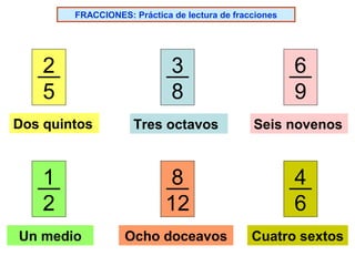 FRACCIONES: Práctica de lectura de fracciones

2
5

3
8

6
9

Dos quintos

Tres octavos

Seis novenos

1
2

8
12

4
6

Un medio

Ocho doceavos

Cuatro sextos

 