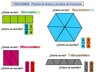 FRACCIONES: Práctica de lectura y escritura de fracciones
¿Cómo se lee?

Tres cuartos
Un cuarto

¿Cómo se escribe?

¿Cómo se lee?

Dos sextos
Cuatro sextos

1 3
4 4
4

¿Cómo se lee?

Dos cuartos
Dos cuartos

¿Cómo se escribe?

¿Cómo se lee?

2
¿Cómo se escribe?

4

6

6

Tres quintos
Dos quintos

2
4

2

3
¿Cómo se escribe?

2

5

5

 