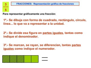 3

FRACCIONES: Representación gráfica de fracciones

5
Para representar gráficamente una fracción:

1º.- Se dibuja con forma de cuadrado, rectángulo, círculo,
línea... lo que va a representar a la unidad.
2º.- Se divide esa figura en partes iguales, tantas como
indique el denominador.
3º.- Se marcan, se rayan, se diferencian, tantas partes
iguales como indique el numerador.

 