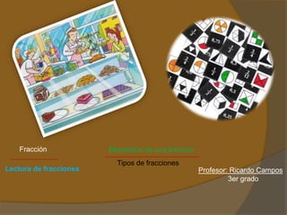 Fracción
Lectura de fracciones

Elementos de una fracción
Tipos de fracciones
Profesor: Ricardo Campos
3er grado

 