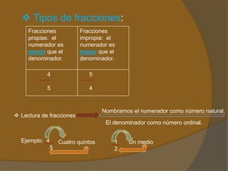  Tipos de fracciones:
Fracciones
propias: el
numerador es
menor que el
denominador.

Fracciones
impropia: el
numerador es
mayor que el
denominador.

4

5

5

4

 Lectura de fracciones

Nombramos el numerador como número natural.

El denominador como número ordinal.
Ejemplo: 4
Cuatro quintos
5

1
2

Un medio

 