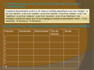  IMPORTANTE EN LA LECTURA DE FRACCIONES EN RELACIÓN AL
DENOMINADOR:
Cuando el denominador va de 2 a 10, tiene un nombre específico( si es 2 es “medios”, si
es 3 es “tercios”, si es 4 es “cuartos”, si es 5 es “quintos”, si es 6 es “sextos”, si es 7 es
“séptimos”, si es 8 es “octavos”, si es 9 es “novenos”, si es 10 es “décimos”), sin
embargo, cuando es mayor que 10 se le agrega al número la terminación “avos”. 11 es
onceavos, 12 doceavos, 13 treceavos ……….

Actividad para la casa: Completa el siguiente cuadro en el cuaderno de matemática
Fracción
4
5
8
3
9
2
2
9
7
15

Numerador

Denominador Tipo de
fracción

Se lee

 