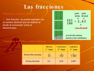 Las fracciones Fracciones  y número decimal:  Una fracción  se puede expresar con el número decimal que se obtiene al dividir el numerador entre el denominador. Fracciones decimales y número decimal: 
