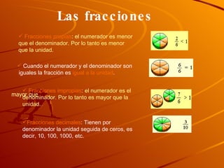 Las fracciones Fracciones propias :  el numerador es menor que el denominador. Por lo tanto es menor que la unidad. Cuando el numerador y el denominador son  iguales la fracción es  igual a la   unidad . Fracciones impropias :  el numerador es el denominador. Por lo tanto es mayor que la unidad. Fracciones decimales : Tienen por denominador la unidad seguida de ceros, es decir, 10, 100, 1000, etc. mayor que 