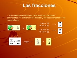 Las   fracciones Con diferente denominador: Buscamos las  fracciones equivalentes con el mismo denominador y después comparamos los numeradores. 3 x 6 = 18  10 x 6 = 60 2 x 10 = 20 10 x 6 = 60 luego  < y 