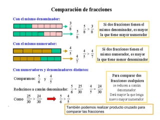 También podemos realizar producto cruzado para comparar las fracciones 