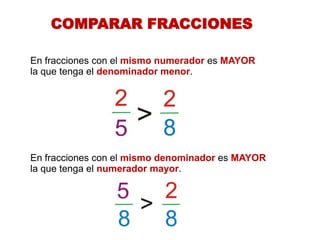 COMPARAR FRACCIONES 
En fracciones con el mismo numerador es MAYOR 
la que tenga el denominador menor. 
En fracciones con el mismo denominador es MAYOR 
la que tenga el numerador mayor. 
 