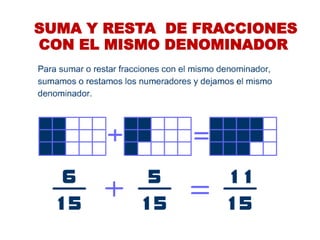 SUMA Y RESTA DE FRACCIONES CON EL MISMO DENOMINADOR  