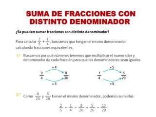 SUMA DE FRACCIONES CON DISTINTO DENOMINADOR  