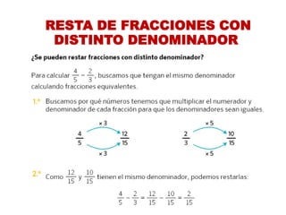 RESTA DE FRACCIONES CON DISTINTO DENOMINADOR  