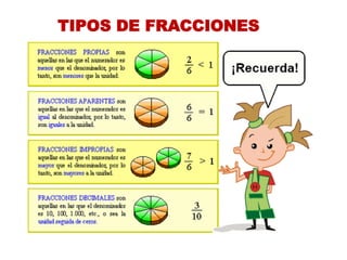 TIPOS DE FRACCIONES  