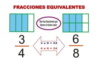 FRACCIONES EQUIVALENTES  
