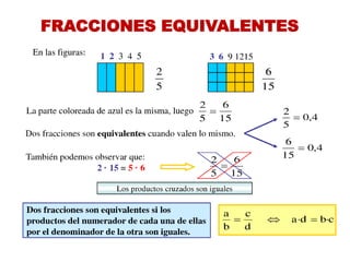 FRACCIONES EQUIVALENTES  