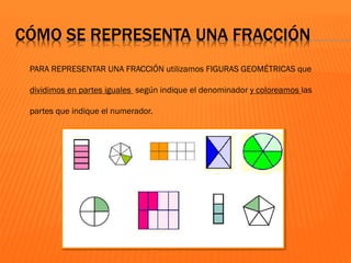 CÓMO SE REPRESENTA UNA FRACCIÓN
PARA REPRESENTAR UNA FRACCIÓN utilizamos FIGURAS GEOMÉTRICAS que
dividimos en partes iguales según indique el denominador y coloreamos las
partes que indique el numerador.
 