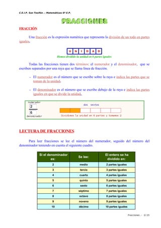 C.E.I.P. San Tesifón .- Matemáticas 6º E.P.
FRACCIÓN
Una fracción es la expresión numérica que representa la división de un todo en partes
iguales.
Hemos dividido la unidad en 6 partes iguales
Todas las fracciones tienen dos términos: el numerador y el denominador, que se
escriben separados por una raya que se llama línea de fracción.
– El numerador es el número que se escribe sobre la raya e indica las partes que se
toman de la unidad.
– El denominador es el número que se escribe debajo de la raya e indica las partes
iguales en que se divide la unidad.
LECTURA DE FRACCIONES
Para leer fracciones se lee el número del numerador, seguido del número del
denominador teniendo en cuenta el siguiente cuadro.
Si el denominador
es:
Se lee:
El entero se ha
dividido en:
2 medio 2 partes iguales
3 tercio 3 partes iguales
4 cuarto 4 partes iguales
5 quinto 5 partes iguales
6 sexto 6 partes iguales
7 séptimo 7 partes iguales
8 octavo 8 partes iguales
9 noveno 9 partes iguales
10 décimo 10 partes iguales
Fracciones .- 1/ 15
 
