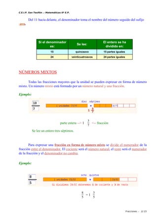 C.E.I.P. San Tesifón .- Matemáticas 6º E.P.
Del 11 hacia delante, el denominador toma el nombre del número seguido del sufijo
-avo.
Si el denominador
es:
Se lee:
El entero se ha
dividido en:
15 quinceavo 15 partes iguales
24 veinticuatroavos 24 partes iguales
NÚMEROS MIXTOS
Todas las fracciones mayores que la unidad se pueden expresar en forma de número
mixto. Un número mixto está formado por un número natural y una fracción.
Ejemplo:
parte entera --> 1
3
7
<-- fracción
Se lee un entero tres séptimos.
Para expresar una fracción en forma de número mixto se divide el numerador de la
fracción entre el denominador. El cociente será el número natural, el resto será el numerador
de la fracción y el denominador no cambia.
Ejemplo:
8
5
= 1
3
5
Fracciones .- 2/ 15
 