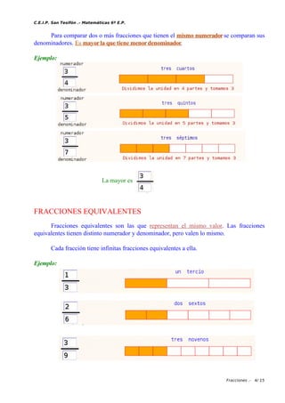 C.E.I.P. San Tesifón .- Matemáticas 6º E.P.
Para comparar dos o más fracciones que tienen el mismo numeradorse comparan sus
denominadores. Es mayorla que tiene menordenominador.
Ejemplo:
La mayor es
FRACCIONES EQUIVALENTES
Fracciones equivalentes son las que representan el mismo valor. Las fracciones
equivalentes tienen distinto numerador y denominador, pero valen lo mismo.
Cada fracción tiene infinitas fracciones equivalentes a ella.
Ejemplo:
Fracciones .- 4/ 15
 