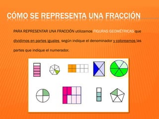 CÓMO SE REPRESENTA UNA FRACCIÓN
PARA REPRESENTAR UNA FRACCIÓN utilizamos FIGURAS GEOMÉTRICAS que
dividimos en partes iguales según indique el denominador y coloreamos las
partes que indique el numerador.
 